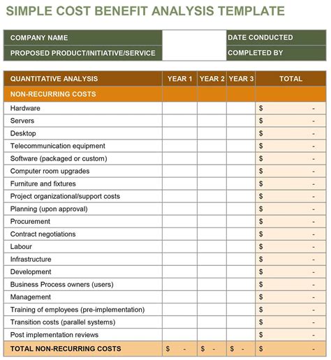 Service prices overview 